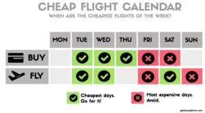 cheapest days to fly