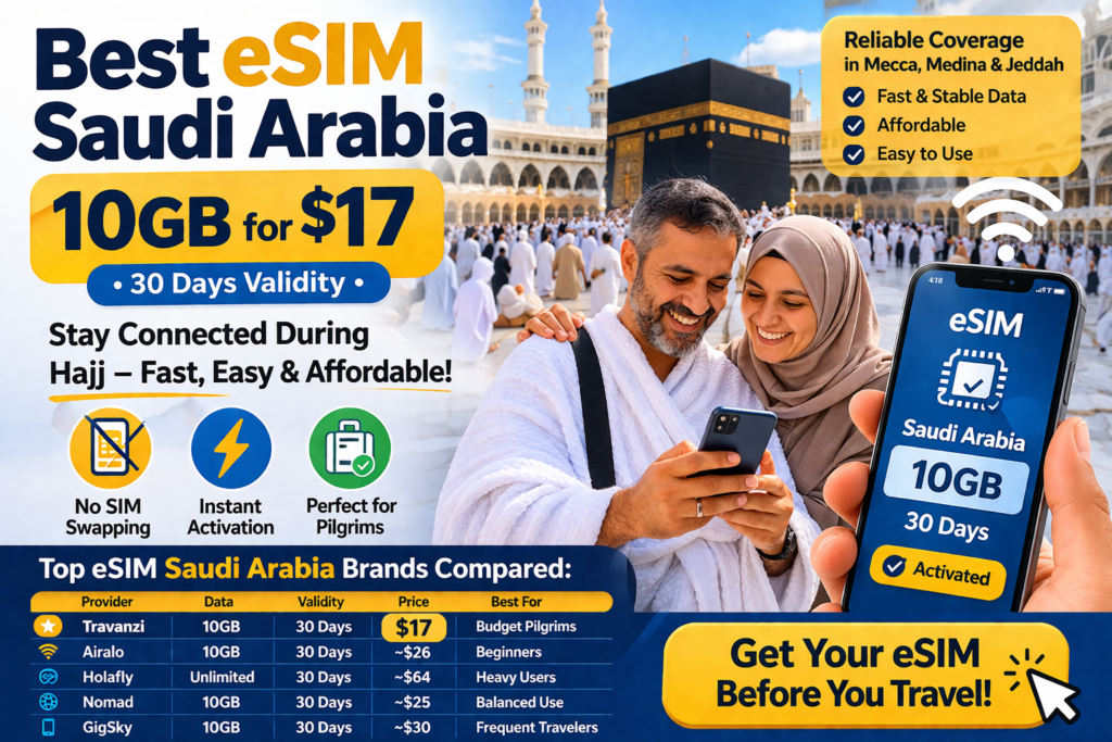 Best eSIM Saudi Arabia for Hajj pilgrims with 10GB data plan for $17