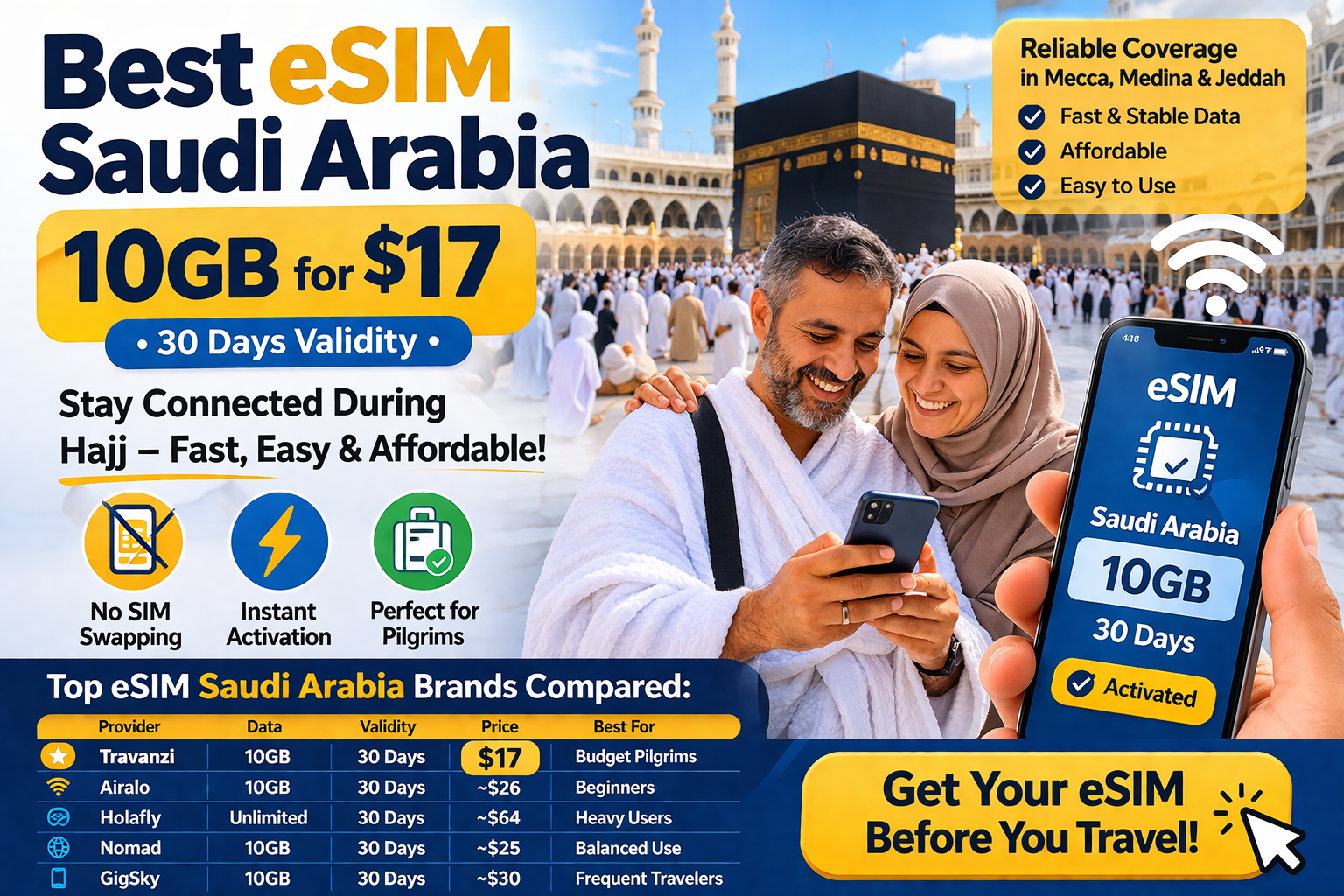 Best eSIM Saudi Arabia for Hajj pilgrims with 10GB data plan for $17