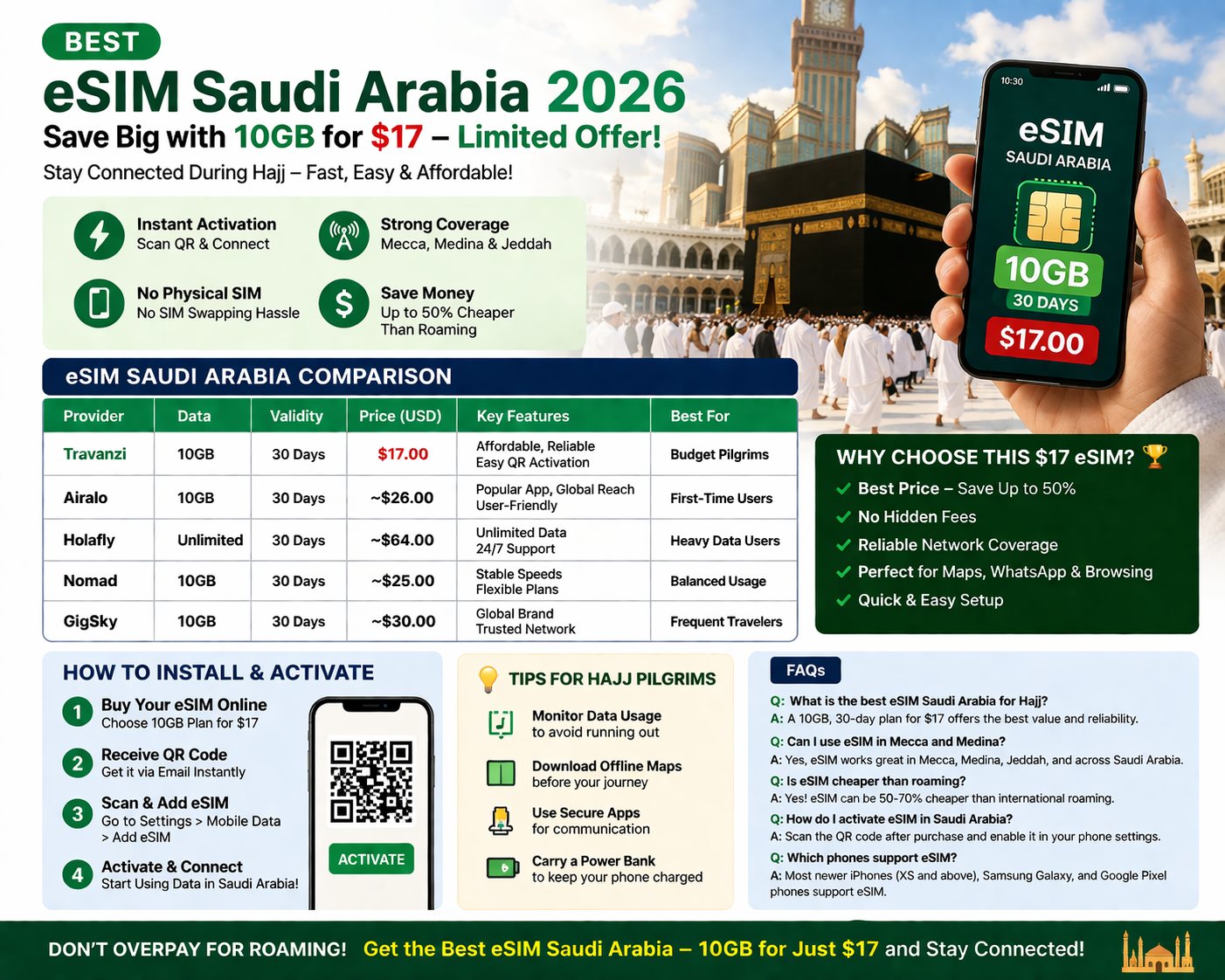 Best eSIM Saudi Arabia for Hajj pilgrims with 10GB data plan for $17